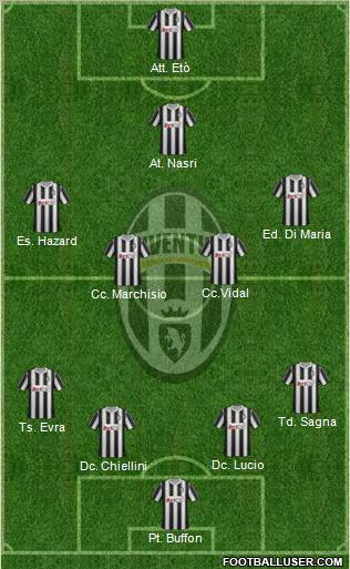 Juventus Formation 2012
