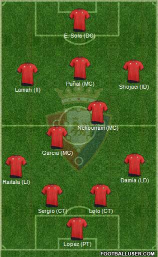 C. At. Osasuna Formation 2012