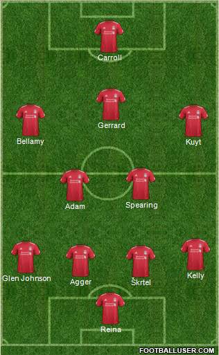 Liverpool Formation 2012