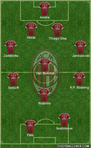 A.C. Milan Formation 2012