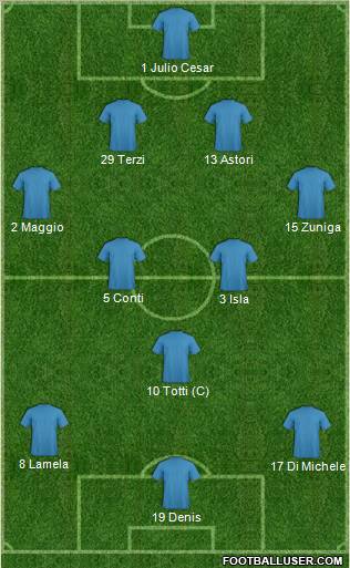 Championship Manager Team Formation 2012