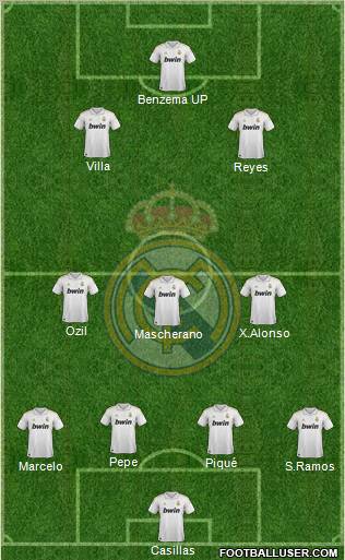 Real Madrid C.F. Formation 2012
