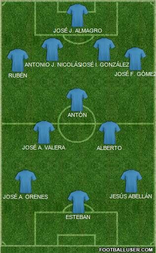 Champions League Team Formation 2012
