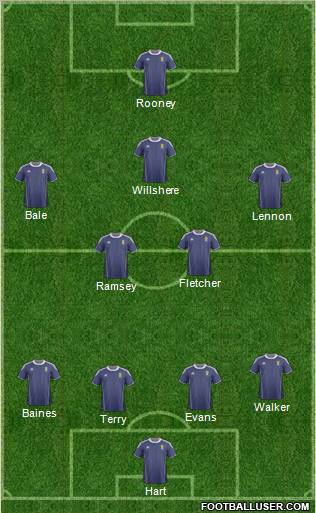 Scotland Formation 2012