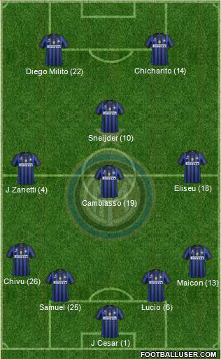 F.C. Internazionale Formation 2012