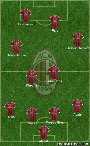 A.C. Milan Formation 2012