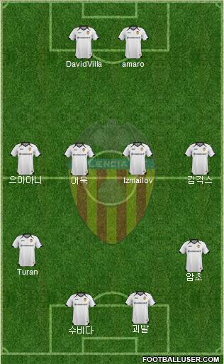 Valencia C.F., S.A.D. Formation 2012