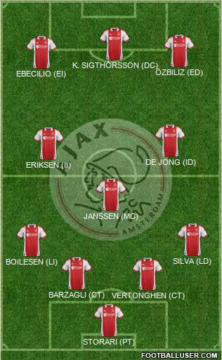 AFC Ajax Formation 2012