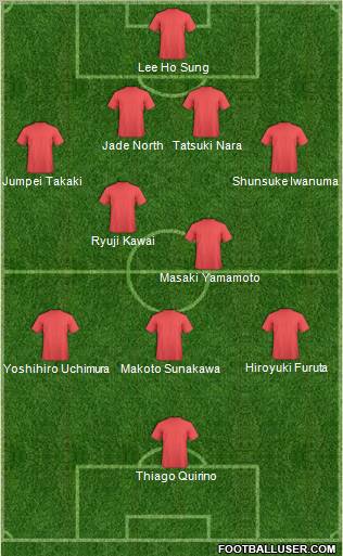 Pro Evolution Soccer Team Formation 2012