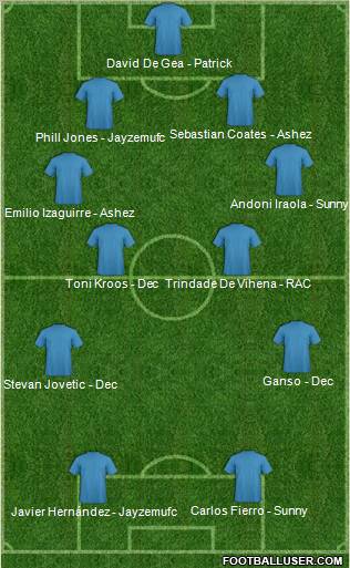 Dream Team Formation 2012