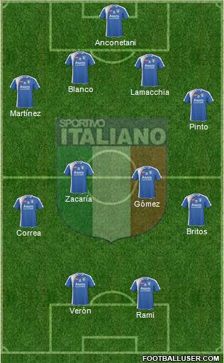 Sportivo Italiano Formation 2012