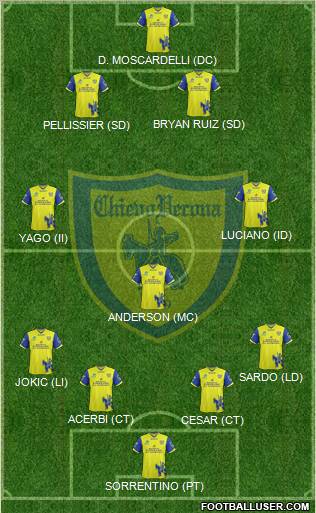 Chievo Verona Formation 2012