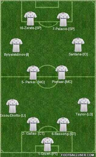 Tottenham Hotspur Formation 2012
