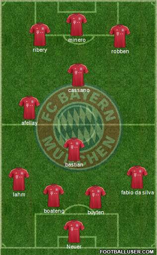 FC Bayern München Formation 2012