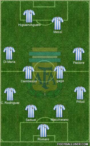 Argentina Formation 2012