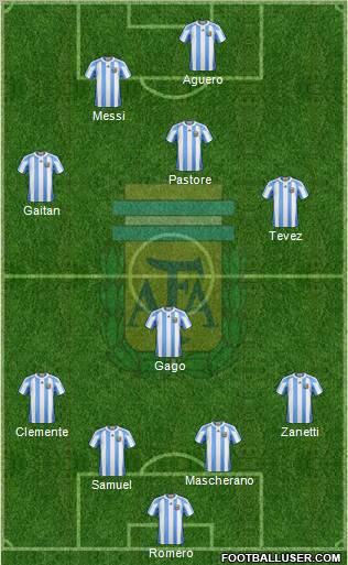 Argentina Formation 2012