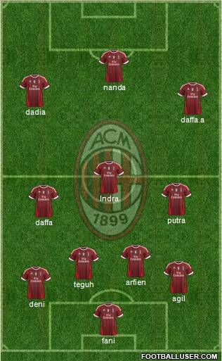 A.C. Milan Formation 2012