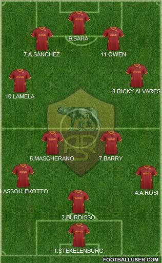 AS Roma Formation 2012