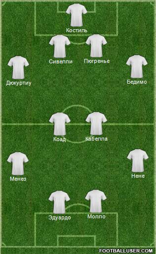 Football Manager Team Formation 2012