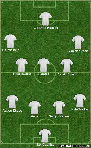 Dream Team Formation 2012