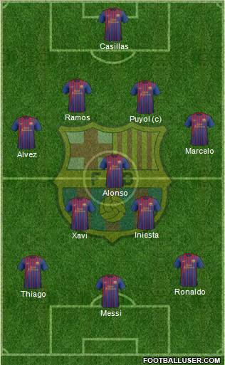F.C. Barcelona Formation 2012