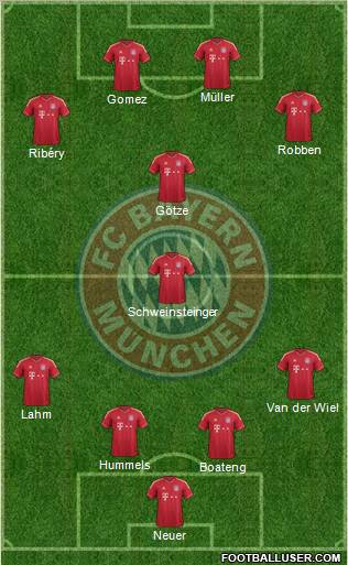 FC Bayern München Formation 2012