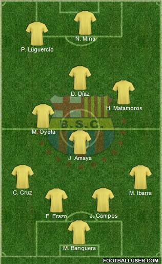 Barcelona SC Formation 2012