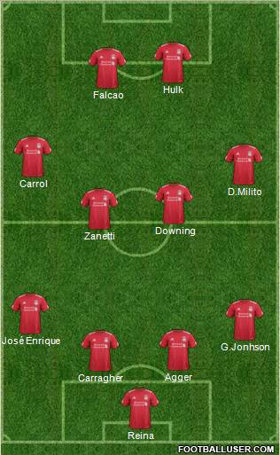 Liverpool Formation 2012