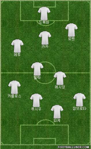 Dream Team Formation 2012