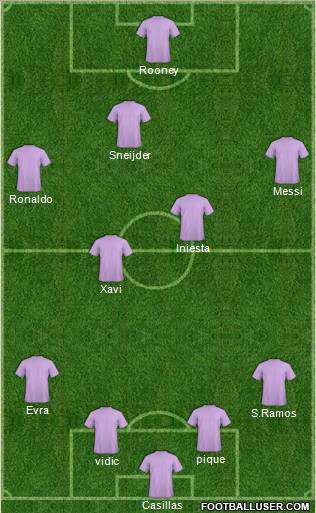Dream Team Formation 2012