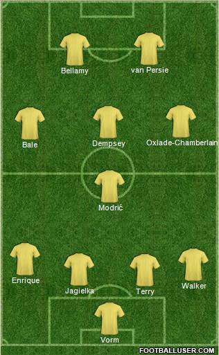 England Formation 2012