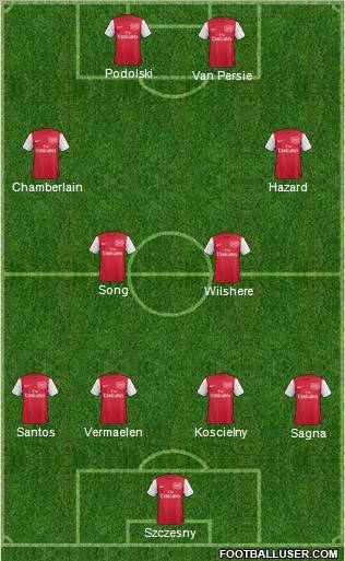 Arsenal Formation 2012
