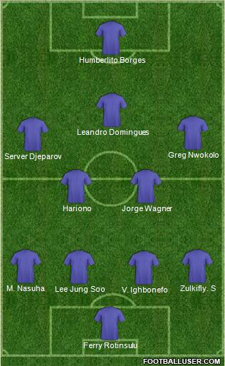 Dream Team Formation 2012