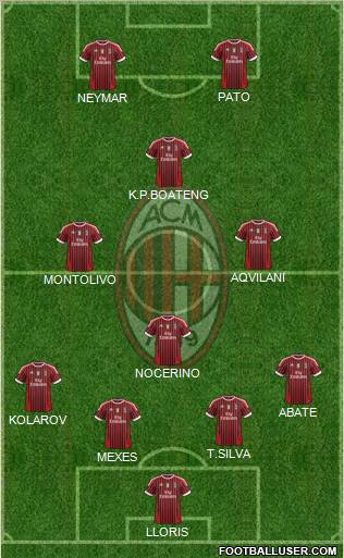 A.C. Milan Formation 2012