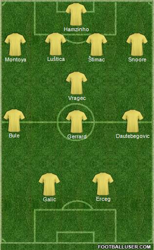 Championship Manager Team Formation 2012