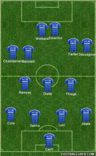 Chelsea Formation 2012