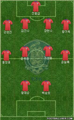 South Korea Formation 2012