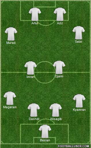 Champions League Team Formation 2012
