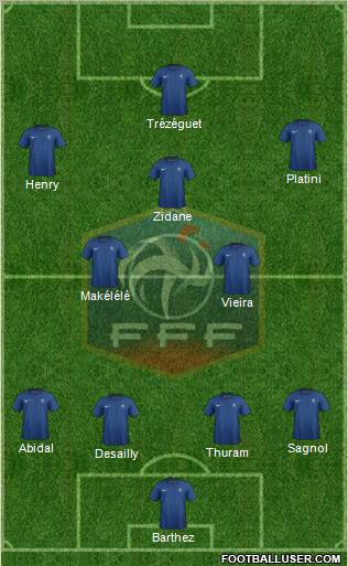 France Formation 2012