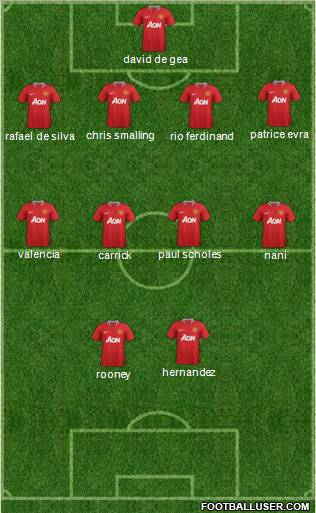 Manchester United Formation 2012