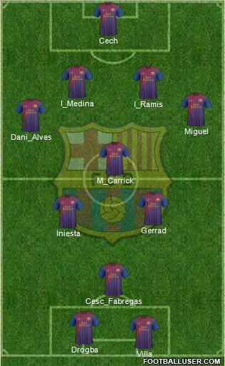 F.C. Barcelona Formation 2012