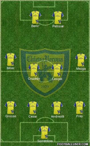 Chievo Verona Formation 2012