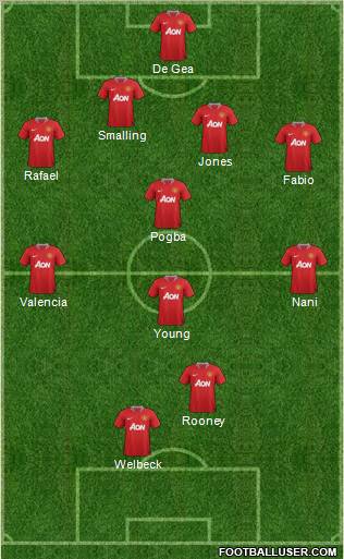 Manchester United Formation 2012