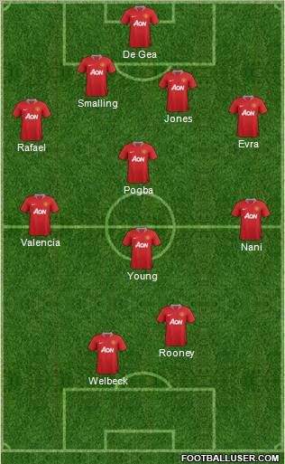 Manchester United Formation 2012