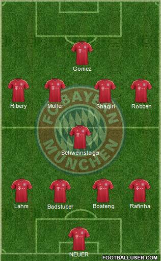 FC Bayern München Formation 2012
