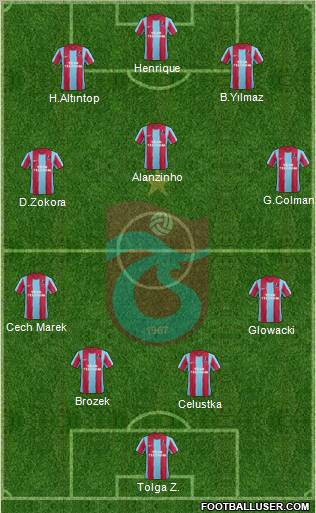 Trabzonspor Formation 2012