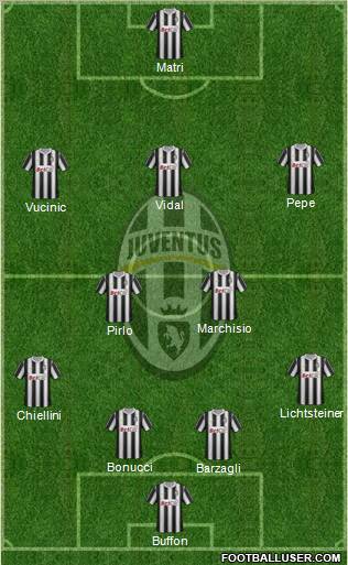 Juventus Formation 2012