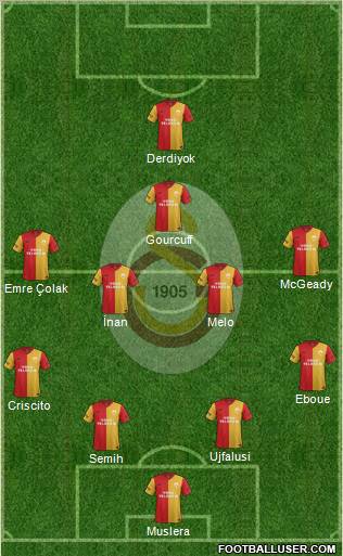Galatasaray SK Formation 2012