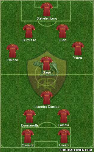 AS Roma Formation 2012