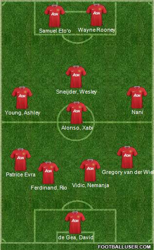 Manchester United Formation 2012